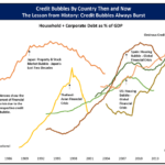 Credit-Bubbles-History