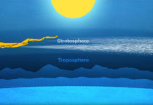 BOMBSHELL: Global geoengineering (chemtrails) experiment pushed by Bill Gates also funded by Nazi-linked Alfred P. Sloan Foundation, linked to eugenics and depopulation