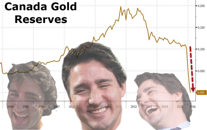 TraitorousbastardTrudeau