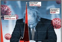 Did official figures overestimate Britain’s Covid death toll? The chaotic way mortalities were recorded during the pandemic could mean thousands were WRONGLY blamed on the virus
