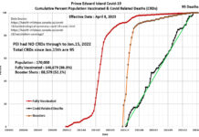 Chart of the Day (CotD) Prince Edward Island