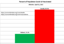 Chart of the Day (CotD) April 13, 2023