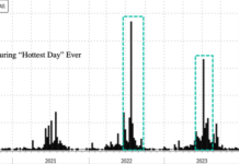 MSM Journos Inadvertently Reveal Shocking Truth About Global Warming
