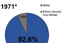 Replacement Level Migration in London