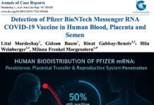 Pfizer Vaccine mRNA Detected in Blood, Placenta, Sperm & Seminal Fluid of Vaccinated Still Detectable in 50% Women >200 Days Last-dose