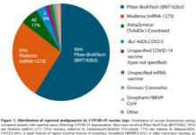 BREAKING: Study Identifies Over 300 Peer-Reviewed COVID-19 “Vaccine” Cancer Cases Across 27 Countries — Journal Hit With Cyberattacks