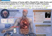 COVID “Vaccines” May NEVER Leave The Body