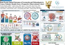 Cancer Reportedly Disappeared or Regressed in Nearly HALF of Patients Using Ivermectin + Mebendazole