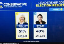 Former MP Kerry-Lynne Findlay Elected Leader of B.C. Conservatives