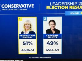 Former MP Kerry-Lynne Findlay Elected Leader of B.C. Conservatives