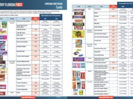 60% of Popular CANDIES Laced with Dangerous Levels of ARSENIC — A Potent Carcinogen