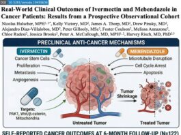 Real-World Clinical Outcomes of Ivermectin and Mebendazole in Cancer Patients